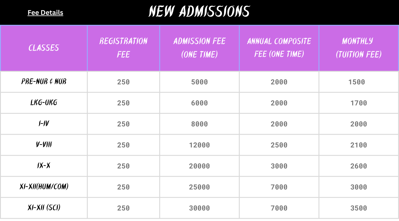 indraprastha public school in ghazibad fee structure