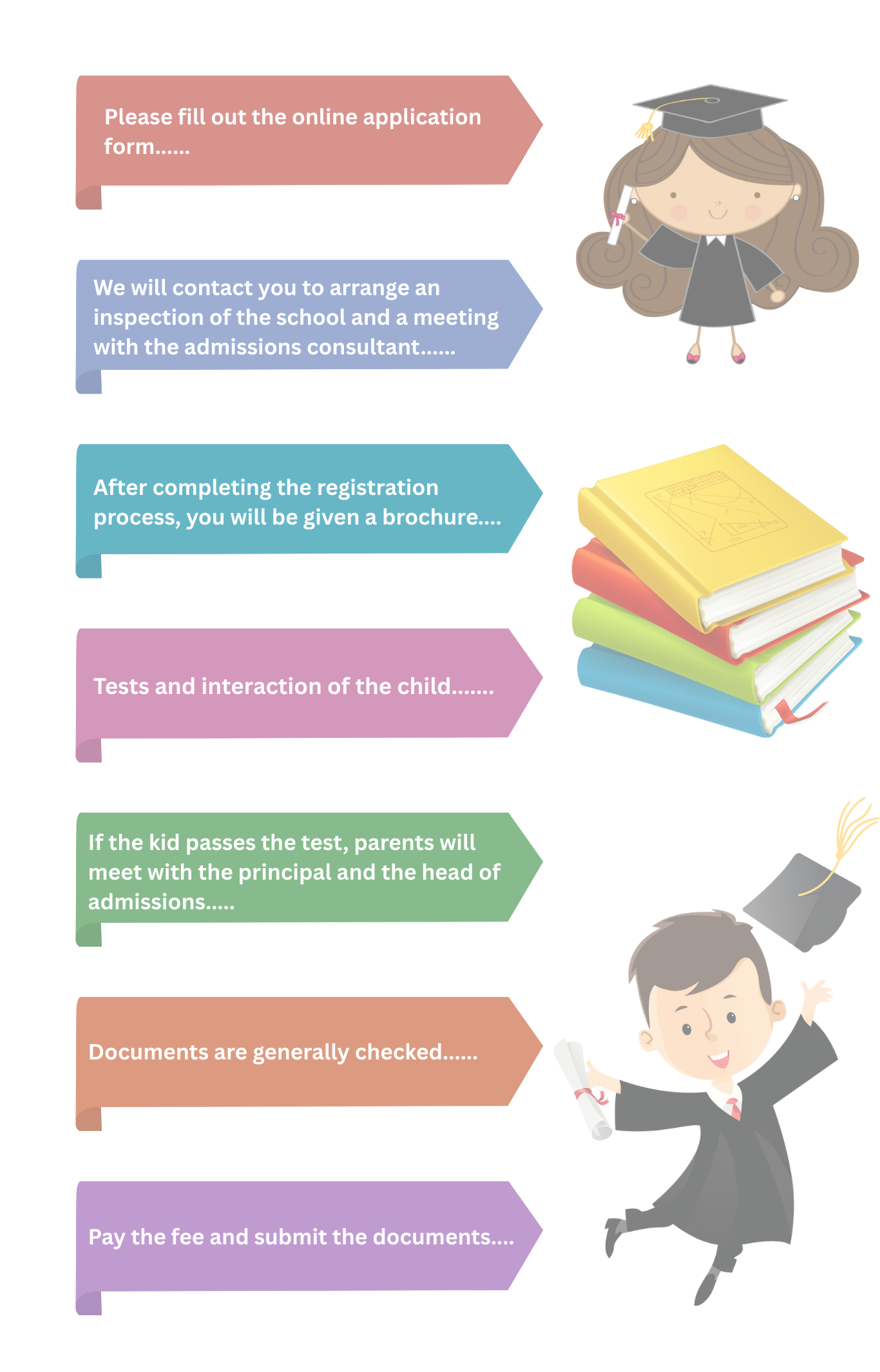 ips admission process